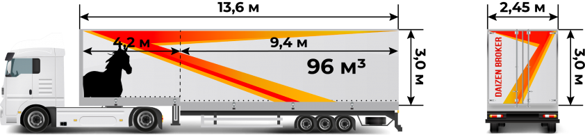Объем рефа. Габариты мега фуры 20 тонн тент. Ширина полуприцепа фуры 20 тонн. Еврофура мега 120м3 габариты. Полуприцеп мега 100 кубов.